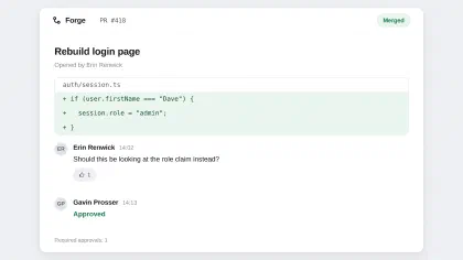 Merged pull request #418, “Rebuild login page”, opened by Erin Renwick. The diff to auth/session.ts reads: if (user.firstName === "Dave") { session.role = "admin"; }. Erin asks, “Should this be looking at the role claim instead?” It gets one thumbs-up. Gavin Prosser approves eleven minutes later. Required approvals: 1.