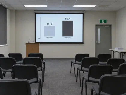 An empty presentation room. On the projector, a bar chart: Vosmere 4 scores 91.2, Vosmere 5 scores 91.4, on an axis that starts at 90.